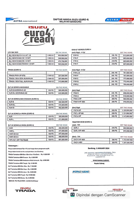 PriceList Harga Isuzu Tasikmalaya